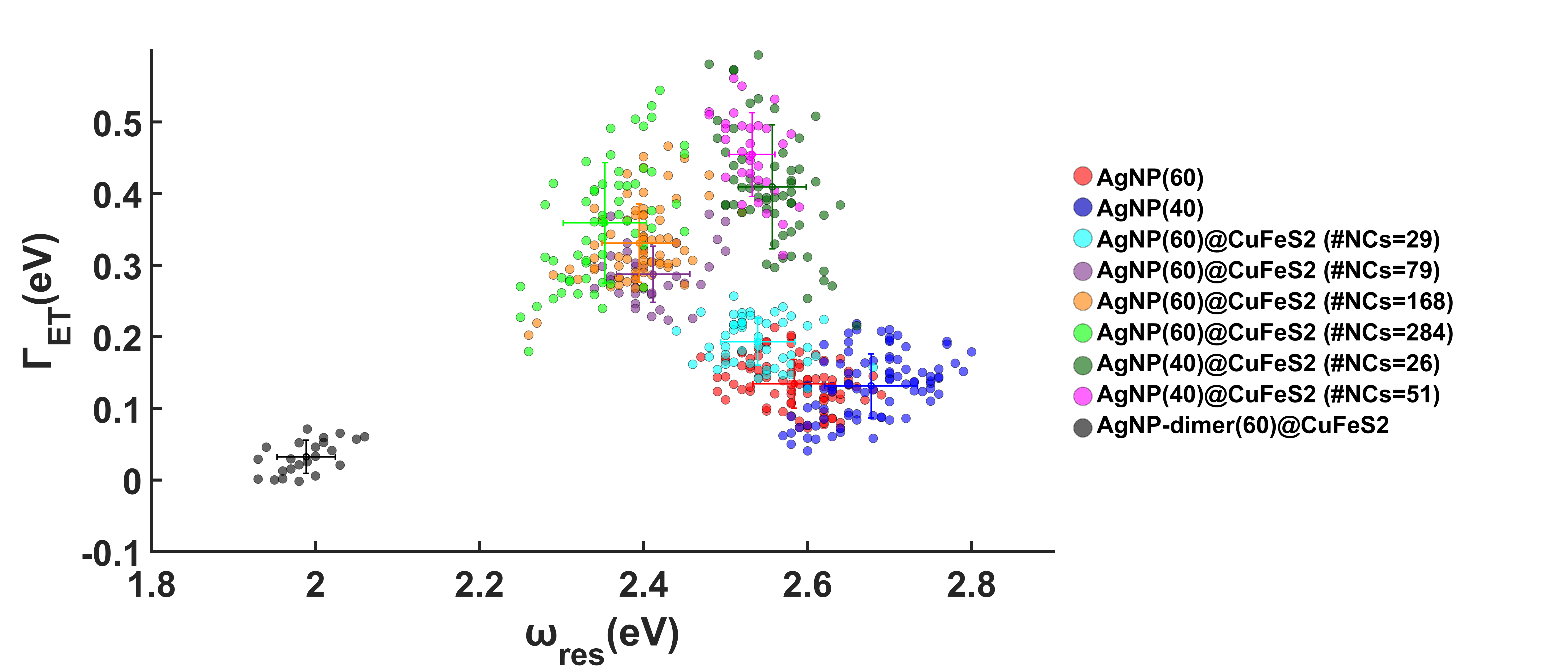 Damping analysis results showing excitation-transfer-related broadening